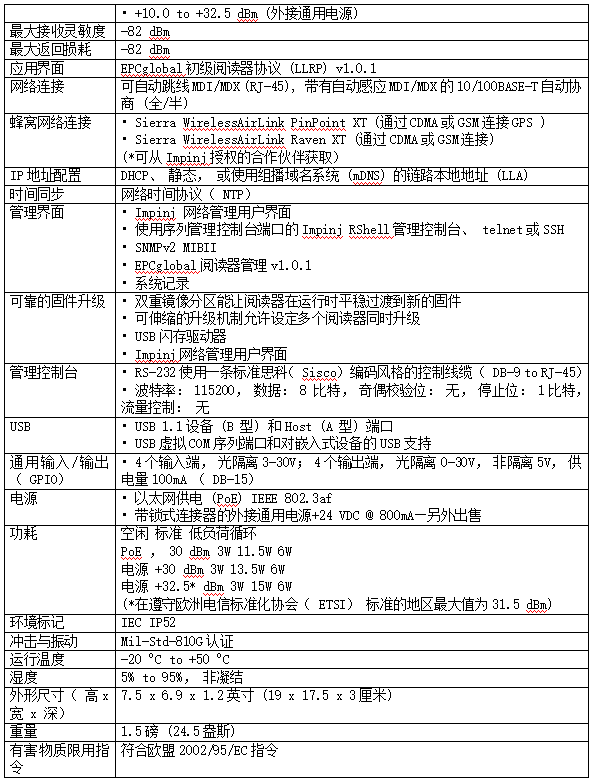 RFID,产品参数,读写器